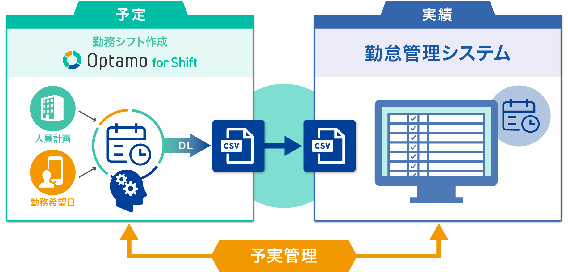 Optamoは勤怠管理システムとの連携が可能！