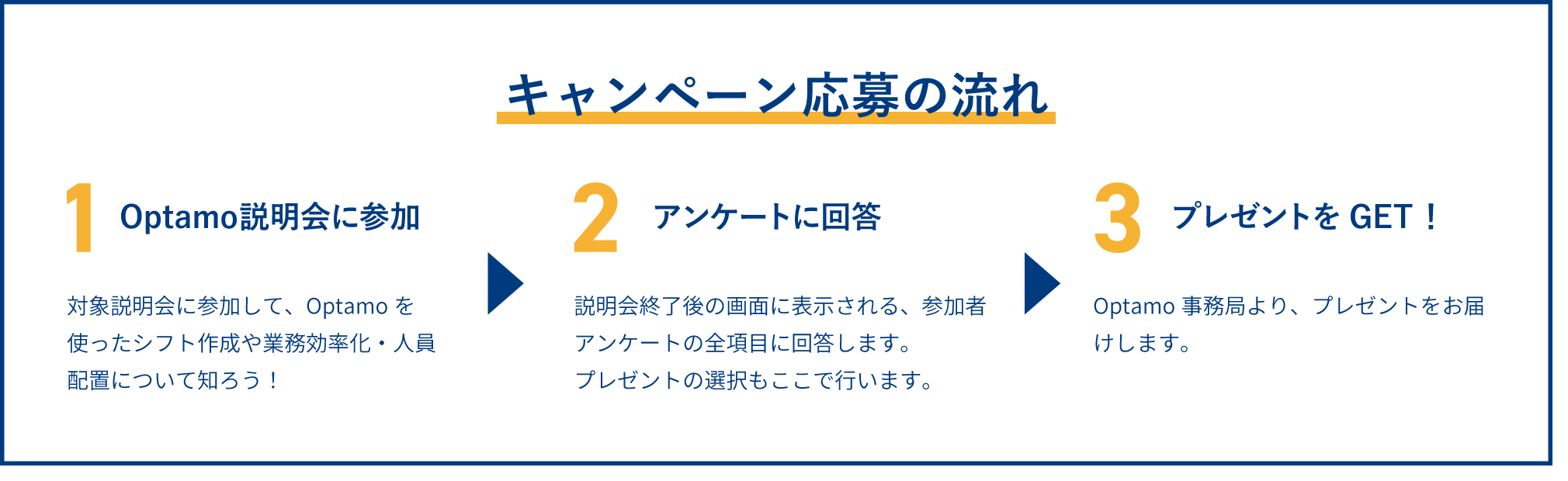 キャンペーン応募の流れ