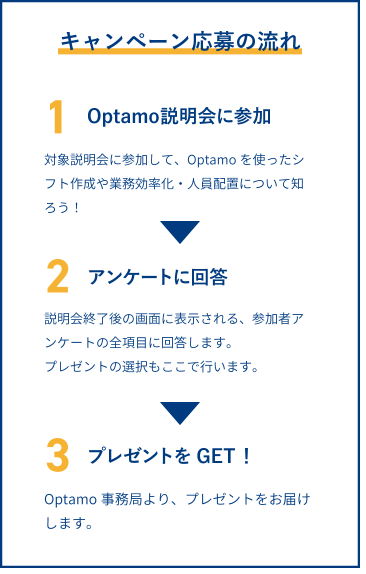 キャンペーン応募の流れ