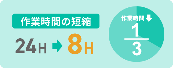 24時間→8時間　1/3の時間短縮