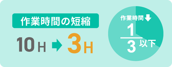 10時間→3時間　70%の時間短縮