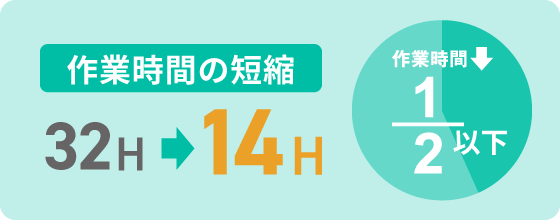 32時間→14時間　1/2以上の時間短縮