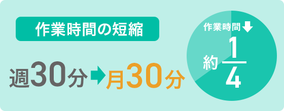 作業時間短縮　週30分→月30分　約4分の１