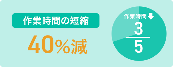 作業時間短縮　5分の3　40％減