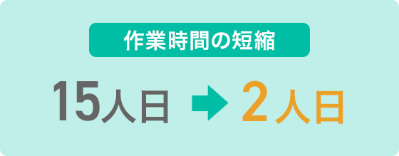 作業時間短縮　15人日→2人日
