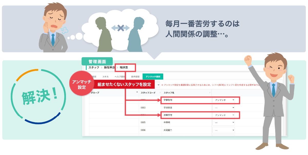 アンマッチ機能を使えば、スタッフの相性にも対応ができます